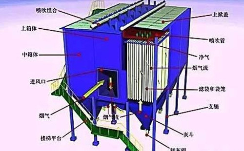 运行不稳？西宁静电西宁除尘器常见故障诊断清单——一次看懂“火花、电压掉、排放超标”原因